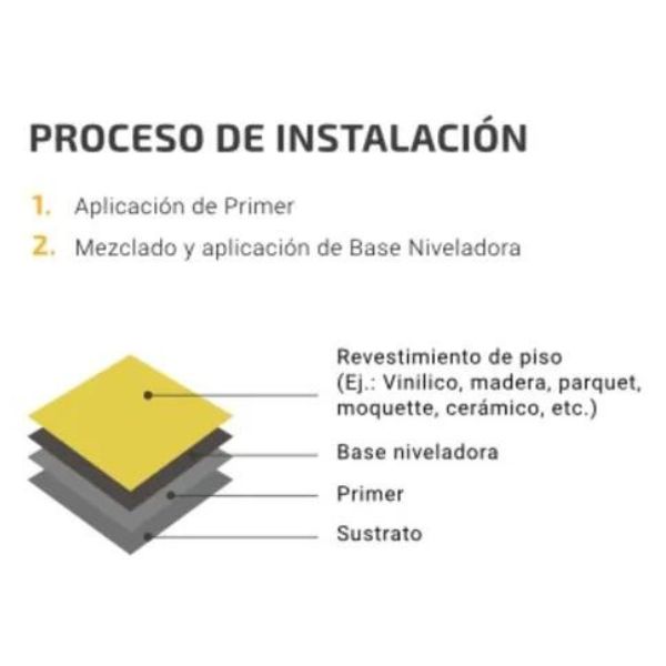 Base Niveladora 